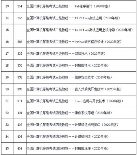 2020年计算机二级考试报名入口 2020年全国计算机等级考试12月24日起报名 明年考试有这些变化 随意云