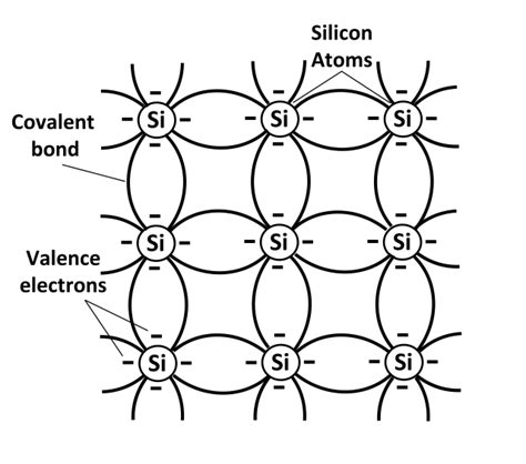 What is a Polar Covalent Bond? | ChemTalk