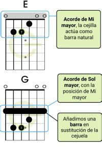 El Sistema CAGED En La Guitarra Ventajas Explicaciones Ejemplos