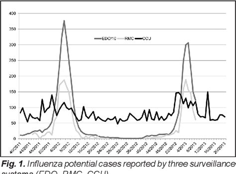 Figure 1 From Potential Role Of Emergency Medical System Call Centres