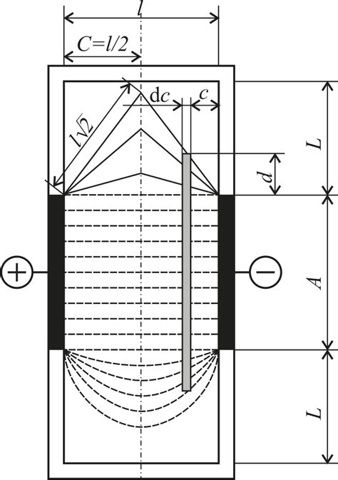 Schematic Presentation Of The Current Distribution In A Parallel Plate