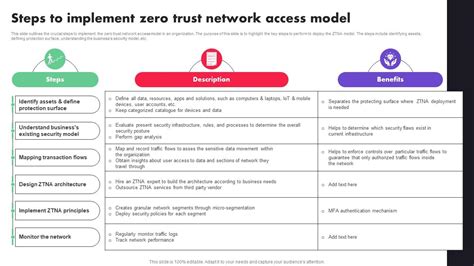 Steps To Implement Zero Trust Network Access Model Zero Trust