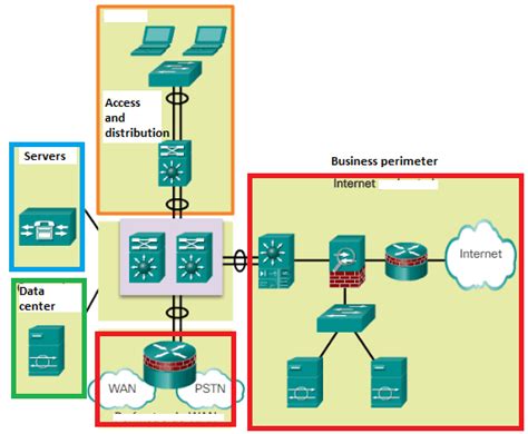 CCNA Complete Course: Cisco Enterprise Network Architecture