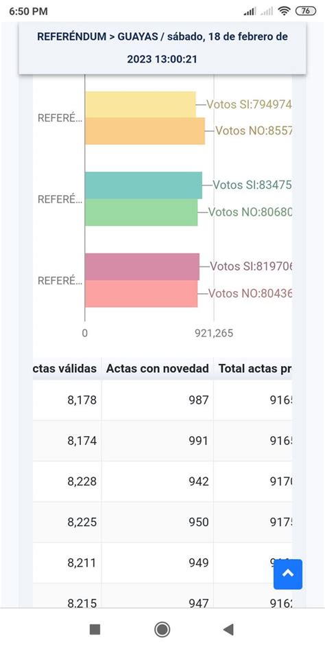 TERE On Twitter RT Jandrad06729913 A 260000 VOTOS QUE GANE LA