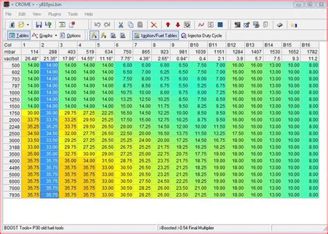 Efi Tuning Dyno Programing Ecu Adjustments