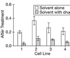 Ap Bio Semester Review Part Flashcards Quizlet