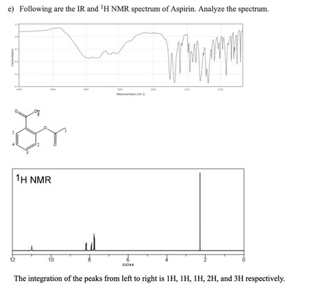 Solved E Following Are The Ir And Ih Nmr Spectrum Of Chegg