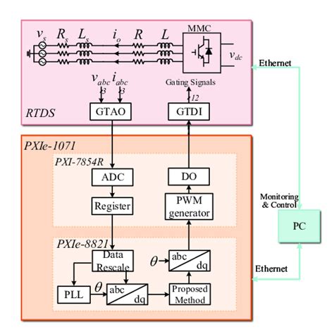 Block Diagram Of Experimental Setup Download Scientific Diagram