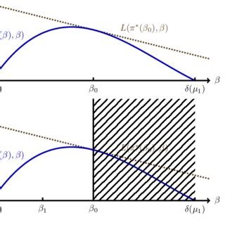 Illustration of cutting plane algorithm for two dimensions. The top... | Download Scientific Diagram