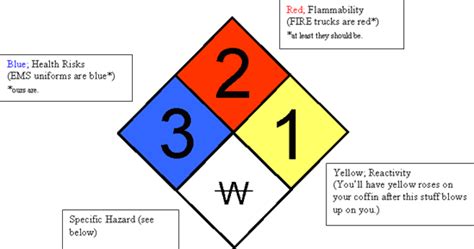 Hazmat Diamond - ClipArt Best