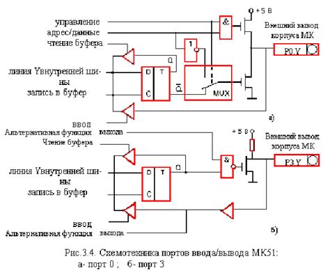 Порты ввода/вывода информации.