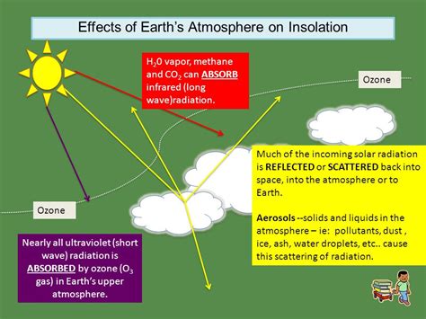 Solar Radiation And Insolation Ppt Download