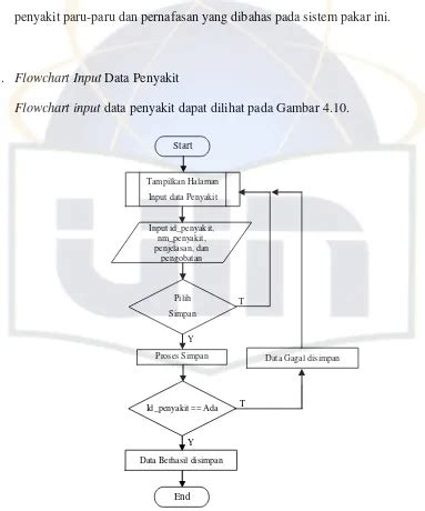 Perancangan Sistem Pakar Identifikasi Penyakit Paru Paru Menggunakan