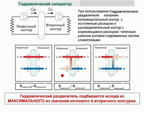 Гидрострелка