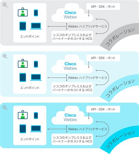 Portfolio Explorer For Financial Services Cisco