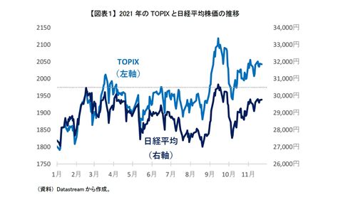 上値が重ーい日本株式 ニッセイ基礎研究所