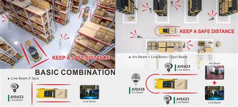 The role of forklift safety area warning lights – AGRO LITE|™