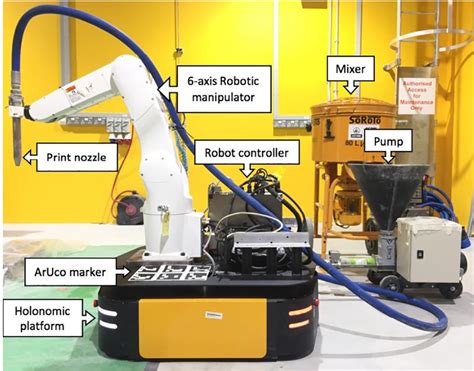 Watch Synchronized 3d Printing Of Concrete Walls By Ntu Mobile Robots