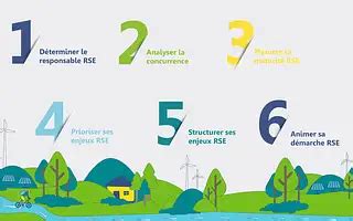 Comment Mettre En Place La D Marche Rse De Son Entreprise Cabinet