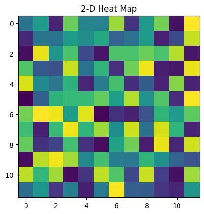 Matplotlib Heat Map Elita Annecorinne