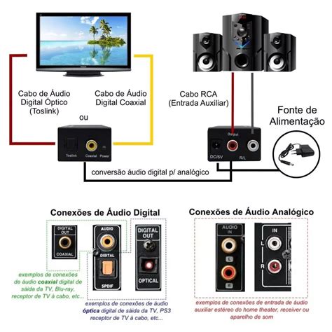 Conversor Adaptador Optico Digital P Rca Analog Home Theater Som