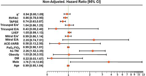 Frontiers Echocardiographic Characteristics And Outcome In Patients