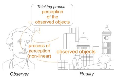 Difference Between Perception And Perspective Compare The Difference