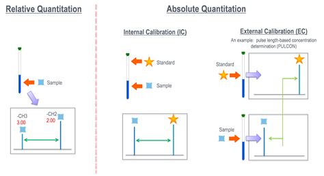 Standard Used In Nmr Spectroscopy At Diana Hockenberry Blog