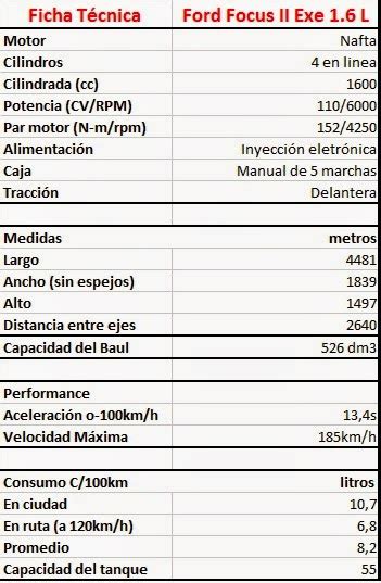 Ficha Tecnica Ford Focus