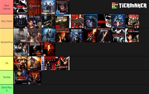 All Resident Evil Games Tier List (Community Rankings) - TierMaker