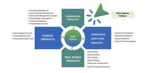 IQVIA Implementation – Synkriom Digital