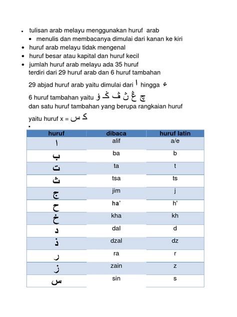 Detail Contoh Tulisan Arab Melayu Koleksi Nomer