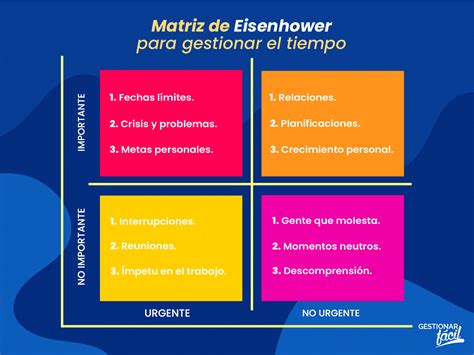 Aplica La Matriz De Eisenhower En Tus Actividades Diarias Gestionar F Cil