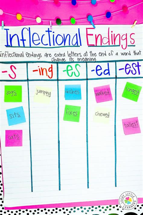 Chart For Inflectional Endings