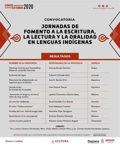 Anuncia Seculta Resultados De Convocatoria Jornadas De Fomento A La