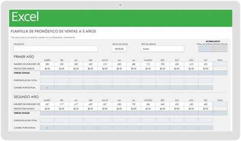 M S De Plantillas Gratuitas De Previsi N De Ventas Smartsheet