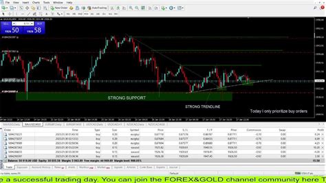 Live Xauusd Fx Ftmo Fund New Account My Trading Strategy 301 Youtube