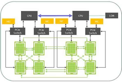 Supermicro SYS-4029GP-TVRT | 4029GP-TVRT | DGX-1 Comparable 8 Tesla V100 SXM2 32GB GPU NVLink ...