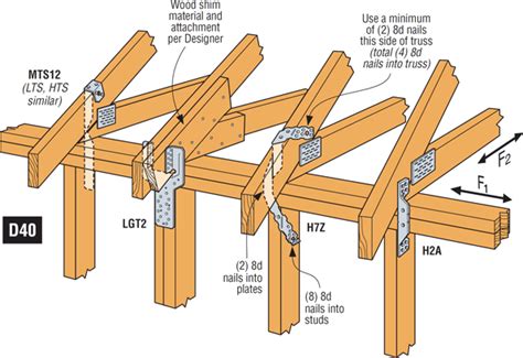 Trussrafter To Stud Connections For High Wind Resistance