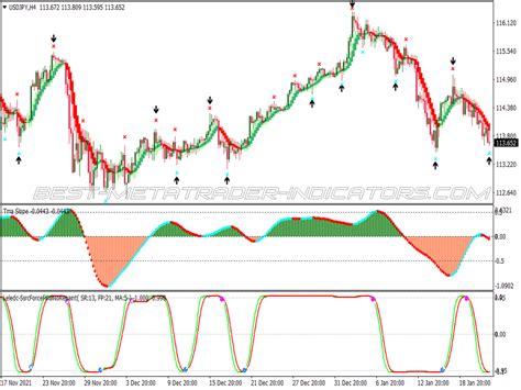 Gann Sq Price Scalping System ⋆ New Mt4 Indicators Mq4 Or Ex4 ⋆