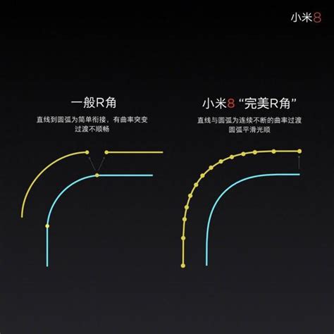 全球首款雙頻gps手機！小米8發佈：跑分達30萬2699元起 每日頭條