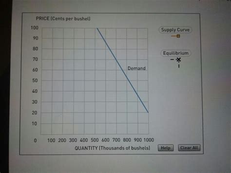 Solved Consider A Perfectly Competitive Market For Wheat In Chegg