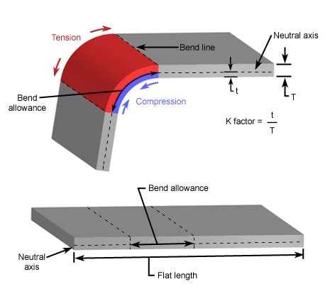 Understanding K Factor Bend Allowance And Bend Deduction Adh Machine Tool