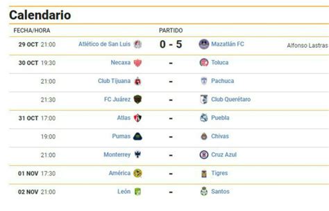 Fechas Y Horarios De La Jornada 16 Del Guard1anes 2020 De Liga Mx