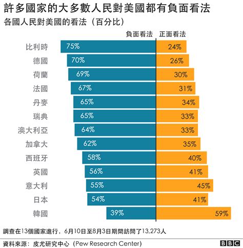 美国大选：特朗普当总统四年来改变了什么 Bbc News 中文