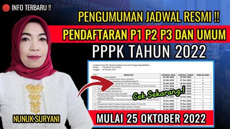 Kabar Gembira Pengumuman Pendaftaran Dan Penempatan Peserta Pppk Tahap