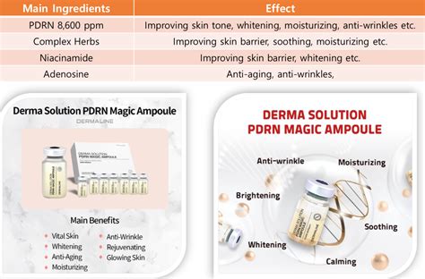 Dermaline Derma Solution Pdrn Magic Ampoule Set Ml Kbeauty Derm