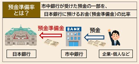 政経講義33 金融政策をわかりやすく 倫理政経com