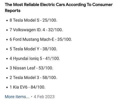 The Most Reliable Electric Cars According To Consumer Reports | Speak ...