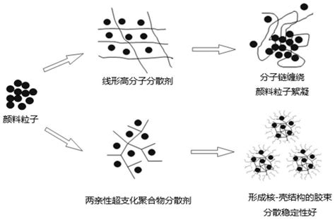 一种两亲性超支化聚合物及应用的制作方法